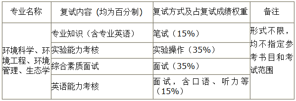 厦门大学环境与生态学院2019年硕士研究生复试时间地点通知