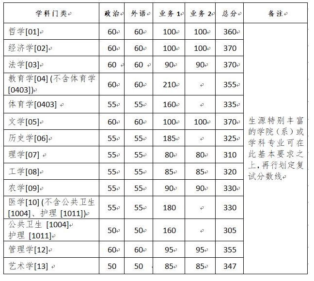 分数线