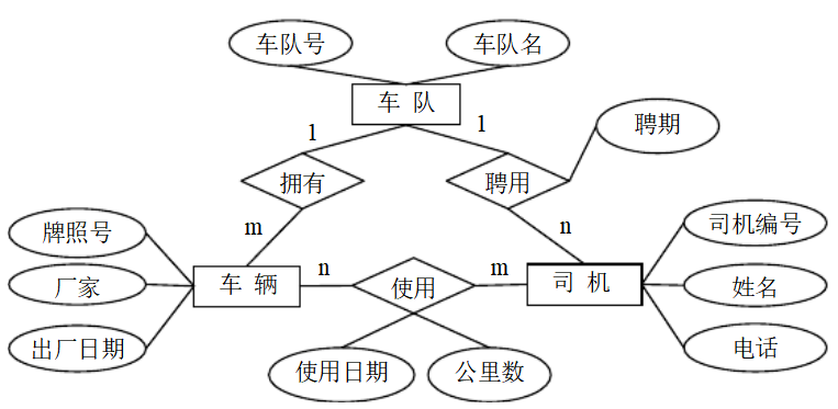 中国人民警察大学2020年智慧警务与大数据技术方向复试大纲及参考试题