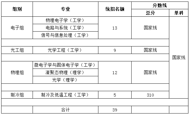 分数线