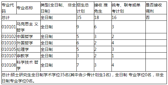 华中科技大学哲学系2019年考研复试工作细则和复试名单