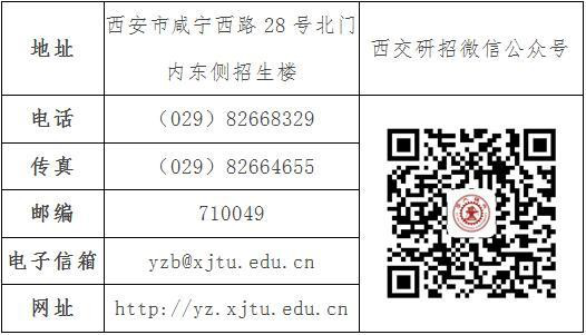 西安交通大学2020年各学院(部、中心)考研复试分数线(第一批) 西安交通大学2020年各学院(部、中心)考研复试分数线(第一批)