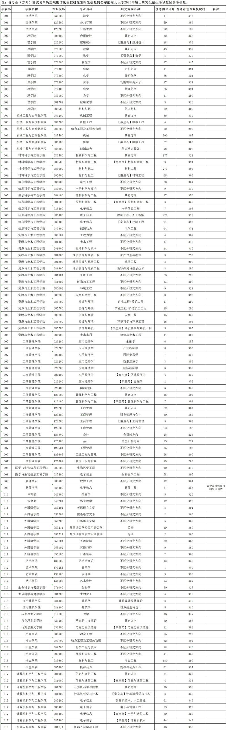 招生计划及专业分数线