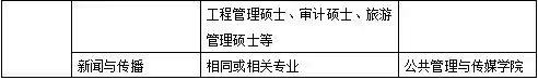 北京信息科技大学2019年考研调剂信息