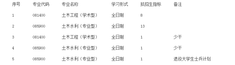 中国科学院武汉岩土力学研究所复试