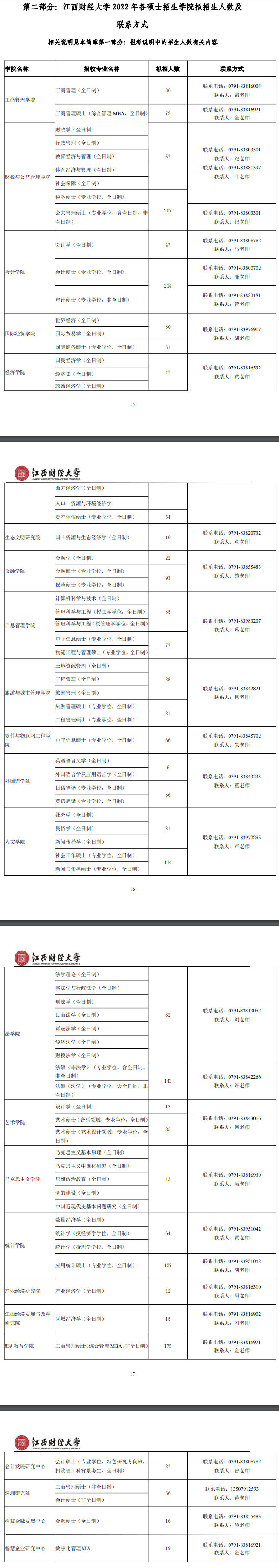 2022江西财经大学研究生招生简章