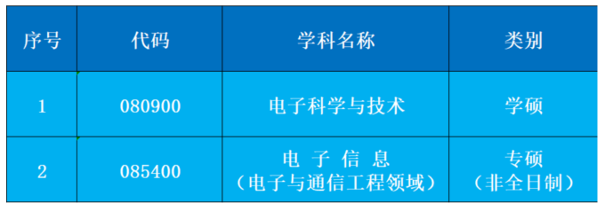 西安科技大学考研调剂 陕西考研调剂院校