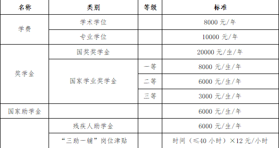 陕西中医药大学考研调剂 2022考研调剂