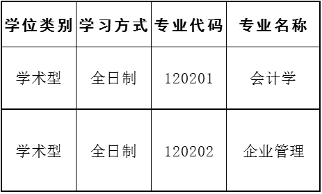 西安外国语大学考研调剂 2022考研调剂
