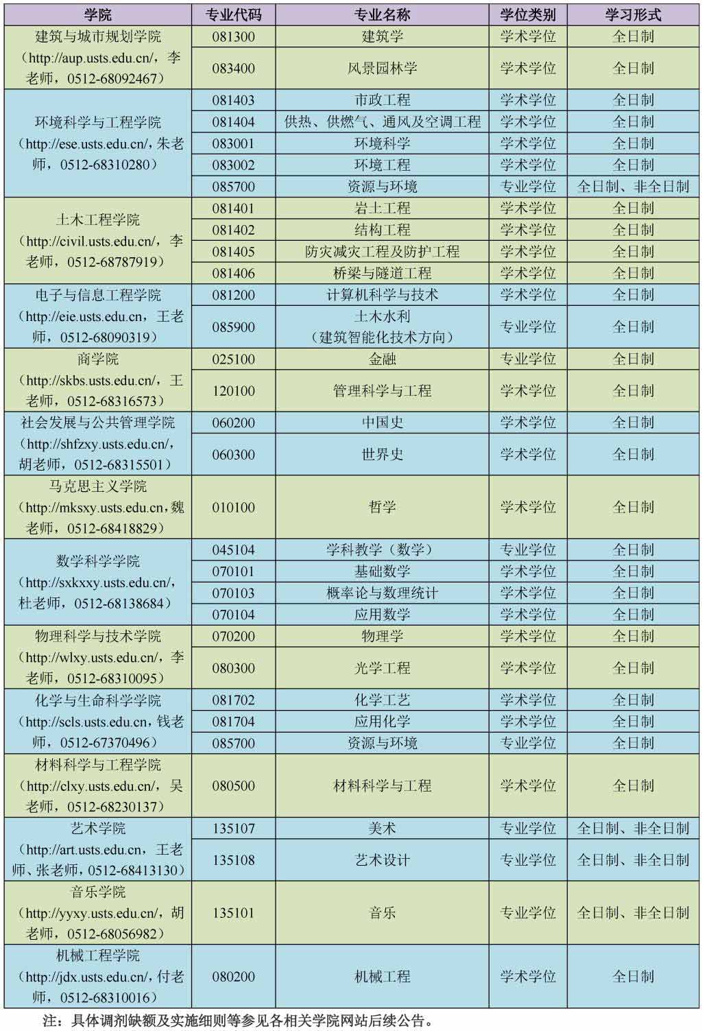 苏州科技大学考研调剂 2022考研调剂信息