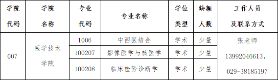 陕西中医药大学考研调剂 2022考研调剂