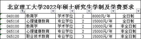 教育学考研择校 教育学考研院校