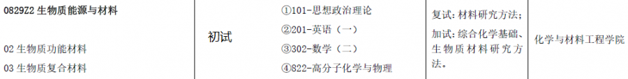 浙江农林大学 化学与材料工程学院金春德教授课题组接收调剂研究生-1