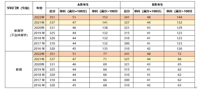 20220526146135.png image.png