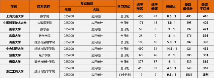 20220806505277.png 图片8.png