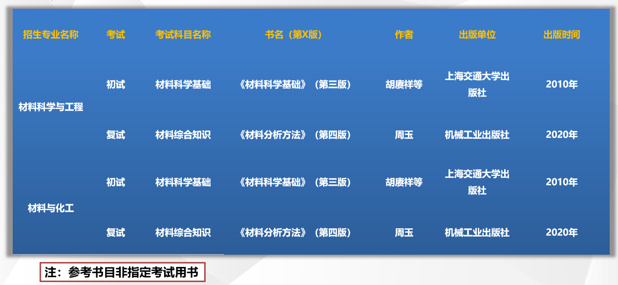 苏州科技大学研究生招生信息  江苏考研招生人数