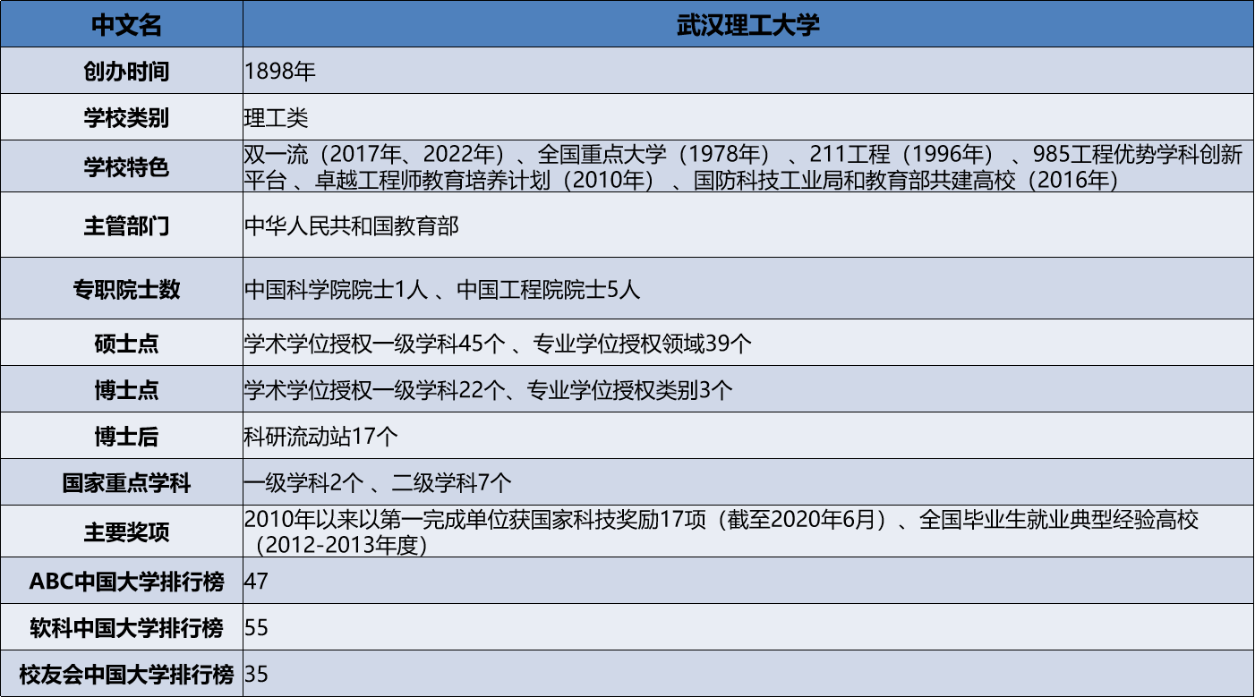 武汉理工大学考研院校解析.png