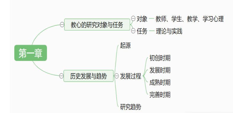 第一章教育心理学概述.png