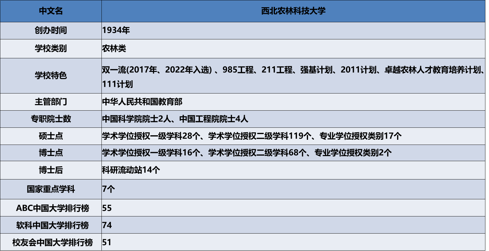 西北农林科技大学考研院校解析.png