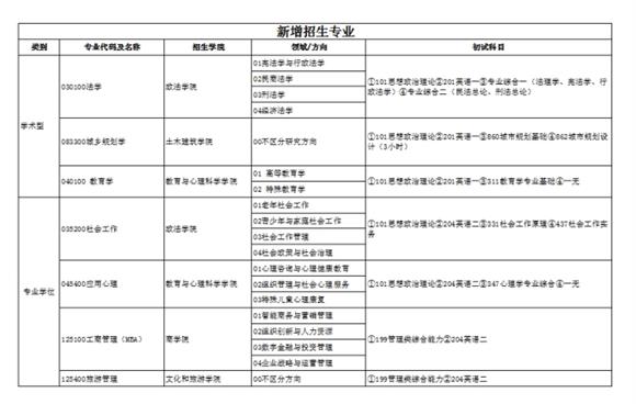 济南大学研究生