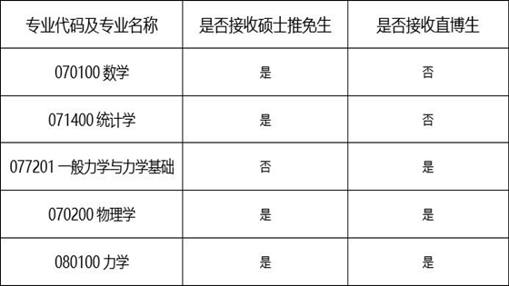 北京科技大学推免生 研究生免推 推免预报名时间