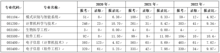 南京理工大学推免生 研究生免推 推免预报名时间