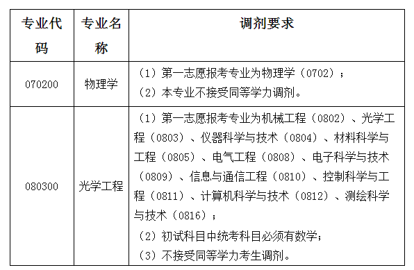 QQ图片20220907140139.png