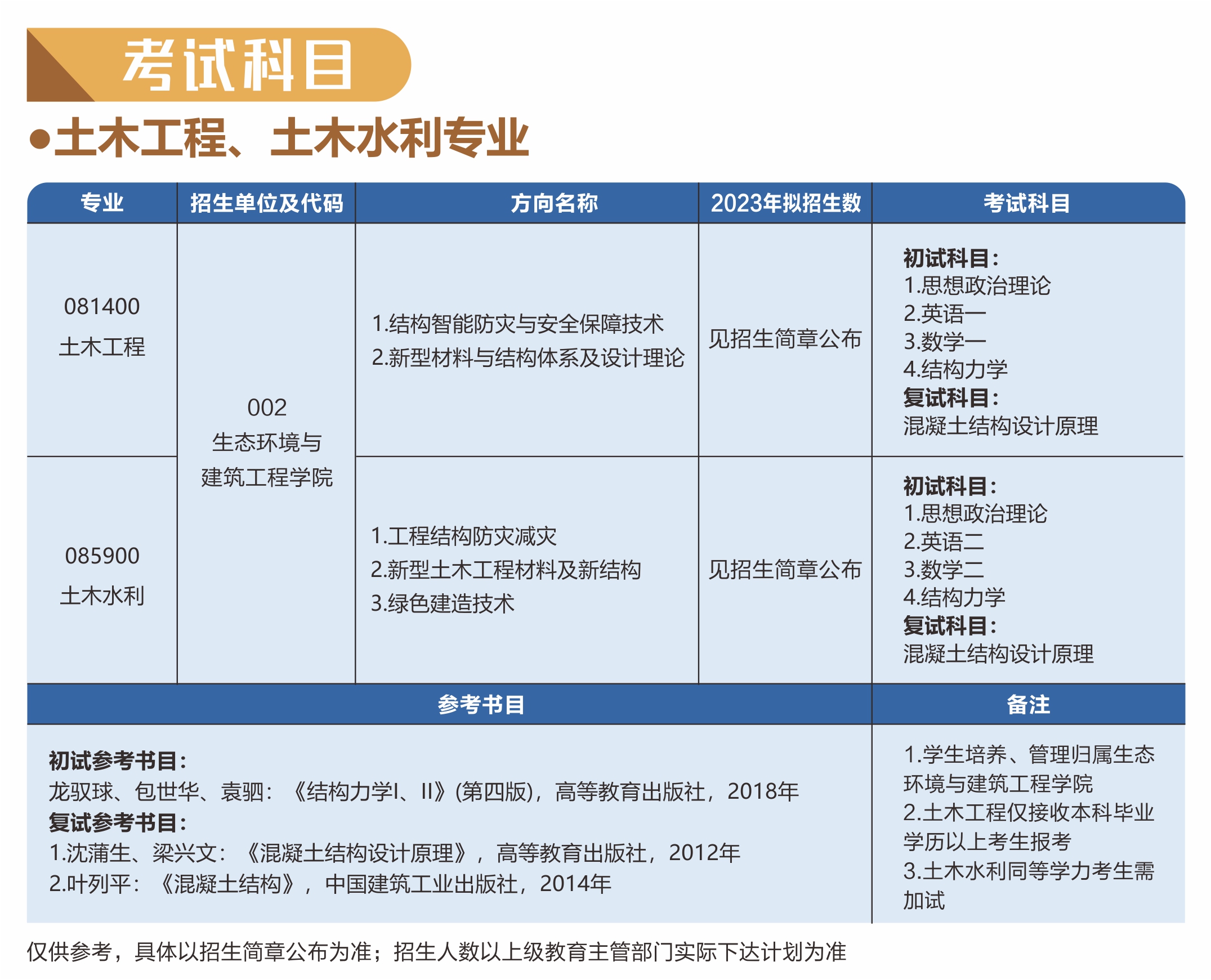 2023东莞理工学院研究生招生专业目录及考试科目