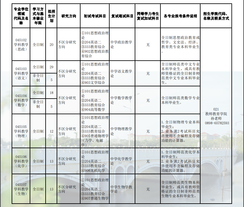 2023海南师范大学研究生招生专业目录及考试科目