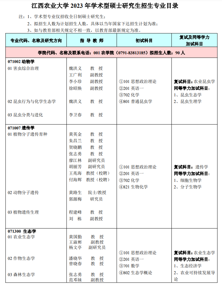 2023江西农业大学研究生招生专业目录及考试科目