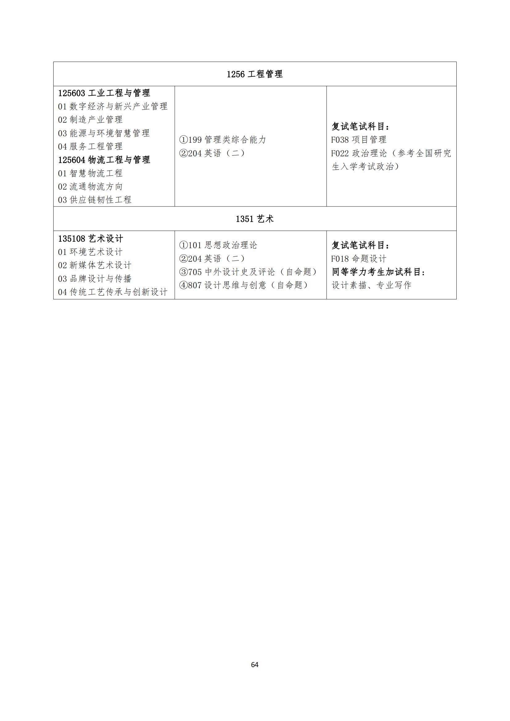 2023湖南工商大学研究生招生专业目录及考试科目