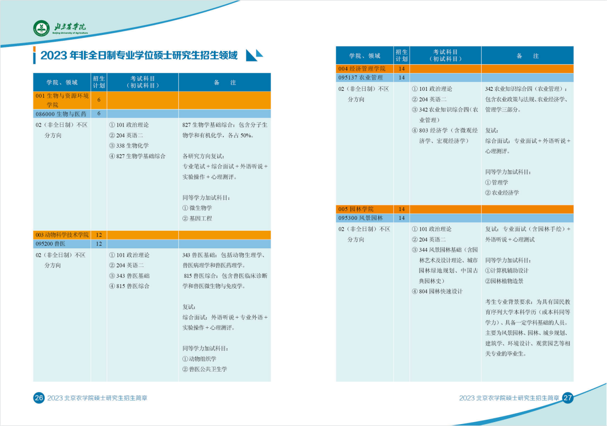 2023北京农学院研究生招生专业目录及考试科目