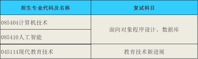 重庆师范大学研究生招生信息 重庆考研招生人数