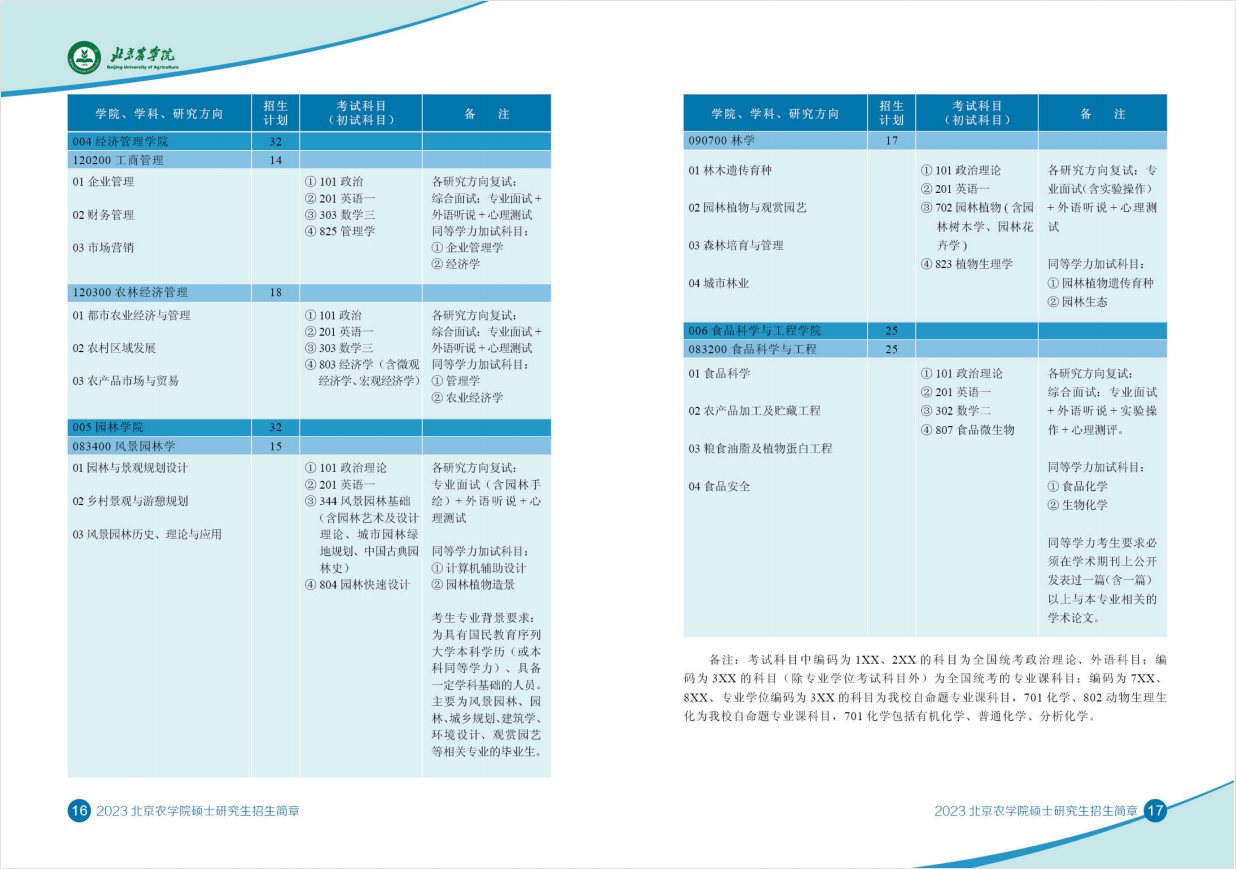 2023北京农学院研究生招生专业目录及考试科目