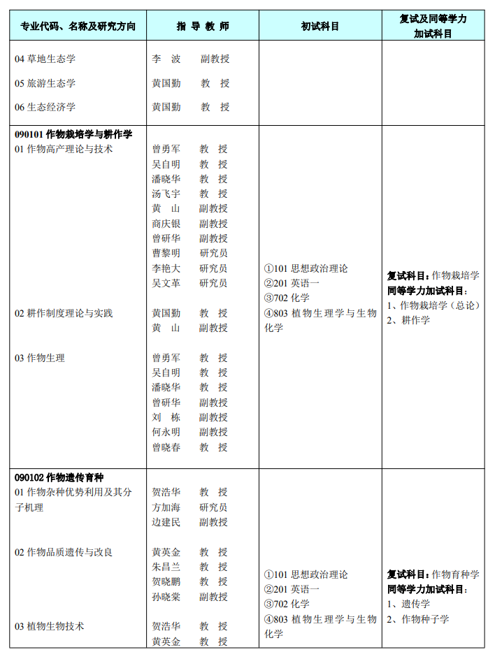 2023江西农业大学研究生招生专业目录及考试科目