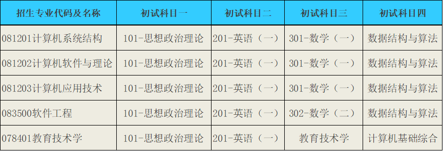 重庆师范大学研究生招生信息 重庆考研招生人数