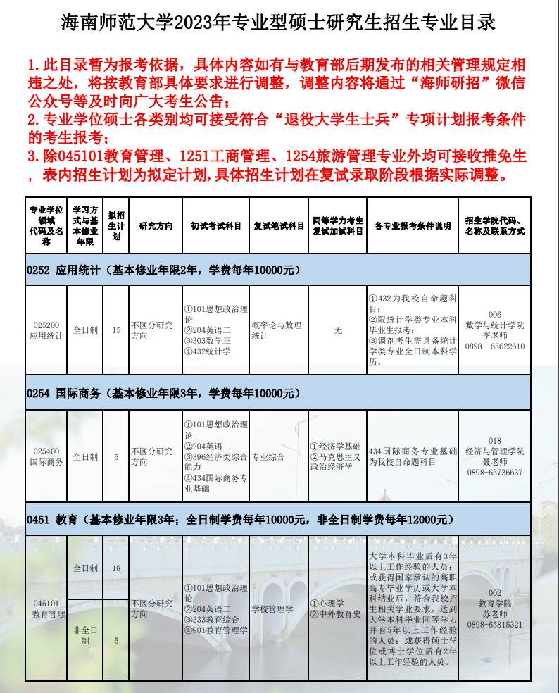 2023海南师范大学研究生招生专业目录及考试科目