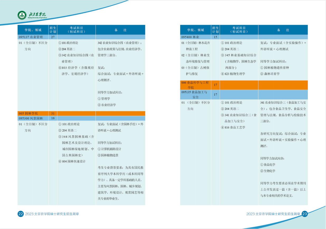 2023北京农学院研究生招生专业目录及考试科目