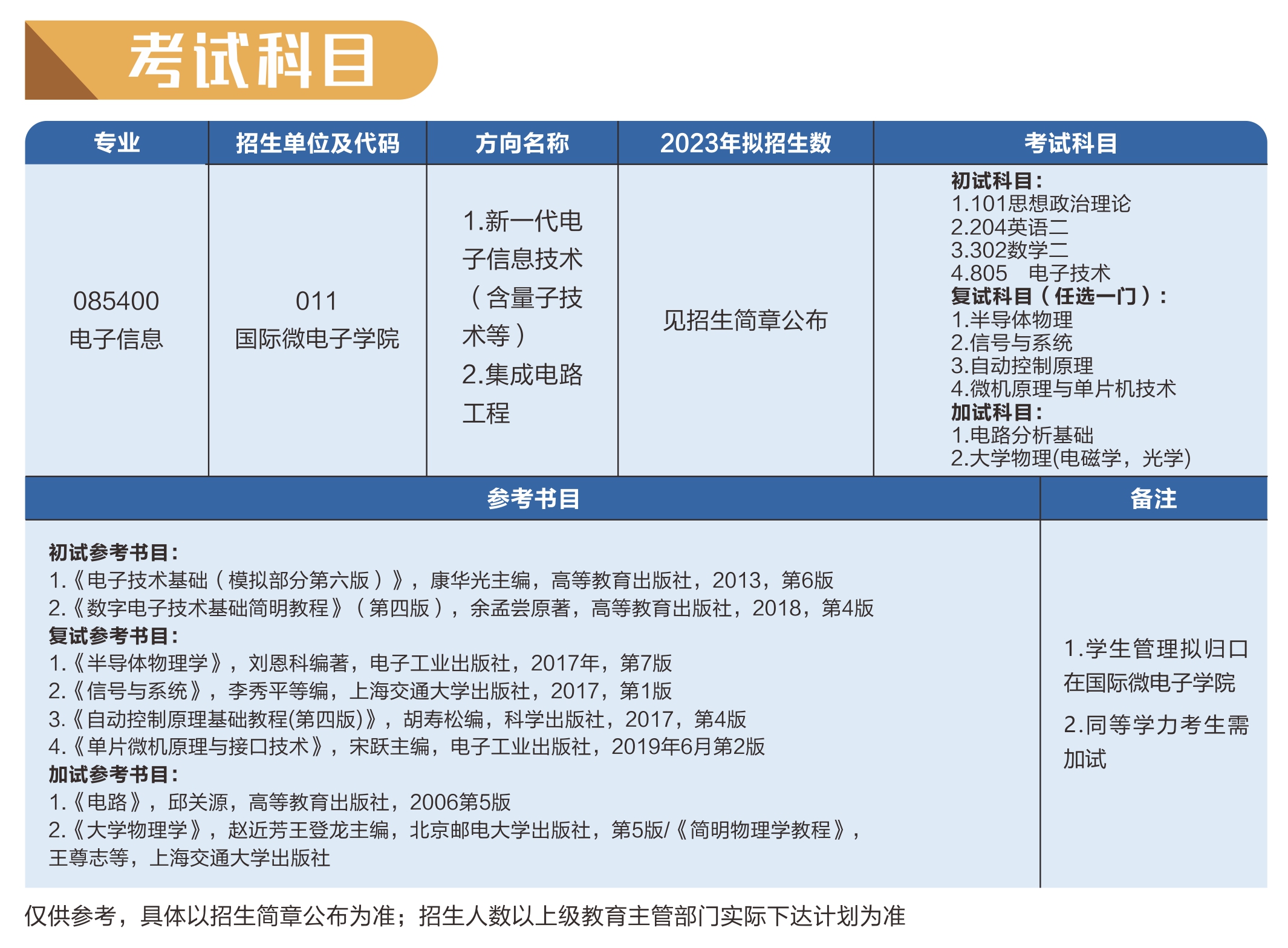 2023东莞理工学院研究生招生专业目录及考试科目