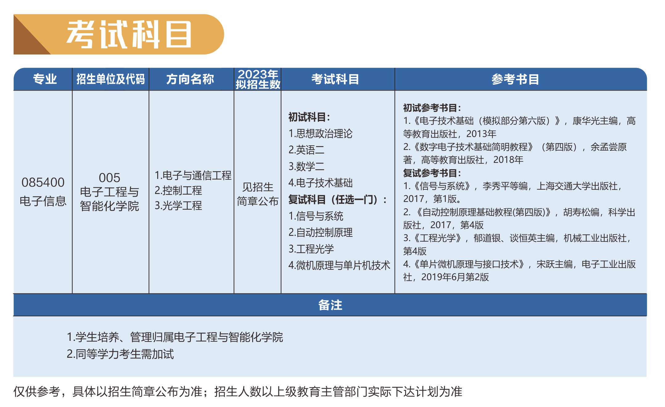 2023东莞理工学院研究生招生专业目录及考试科目