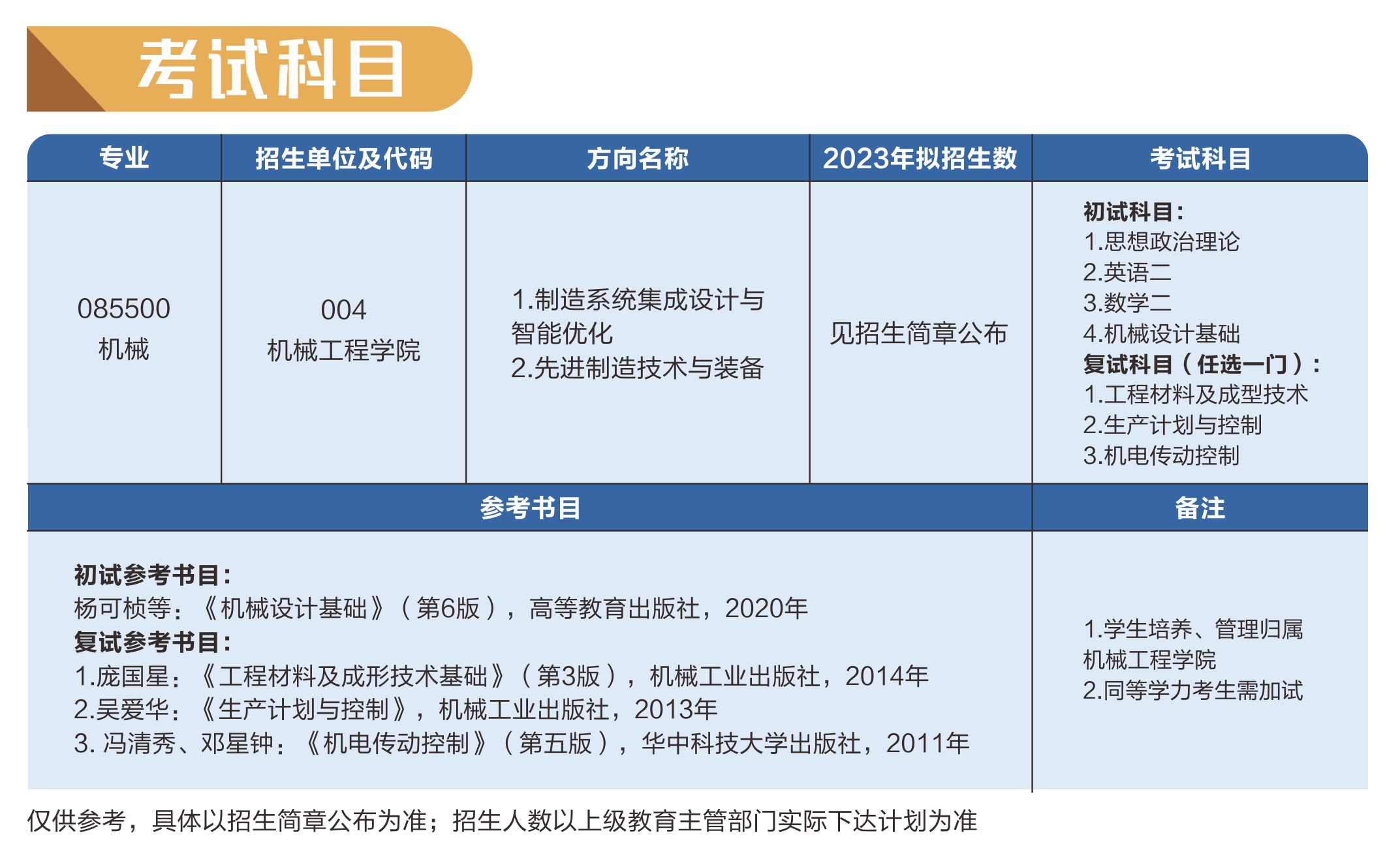 2023东莞理工学院研究生招生专业目录及考试科目