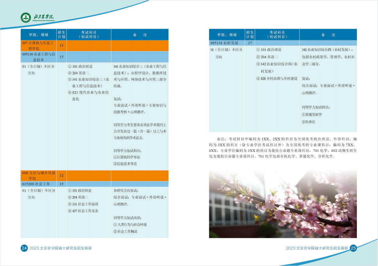 2023北京农学院研究生招生专业目录及考试科目