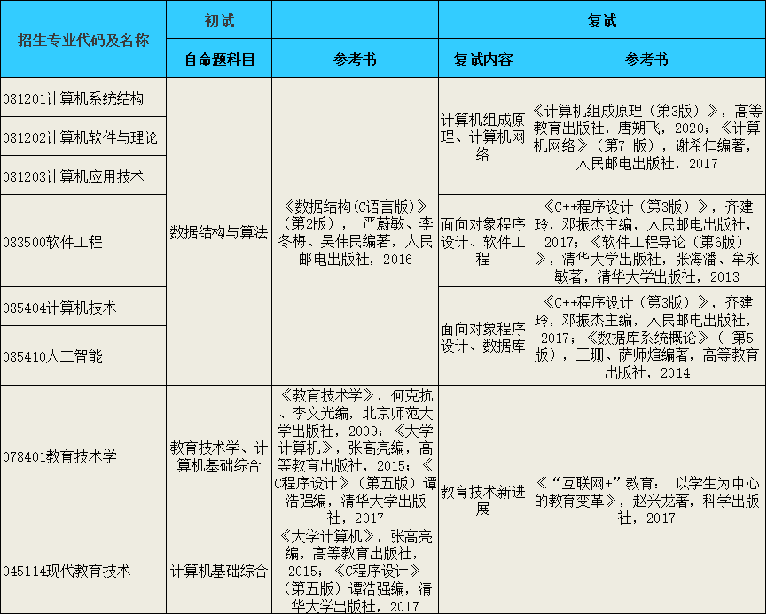 重庆师范大学研究生招生信息 重庆考研招生人数