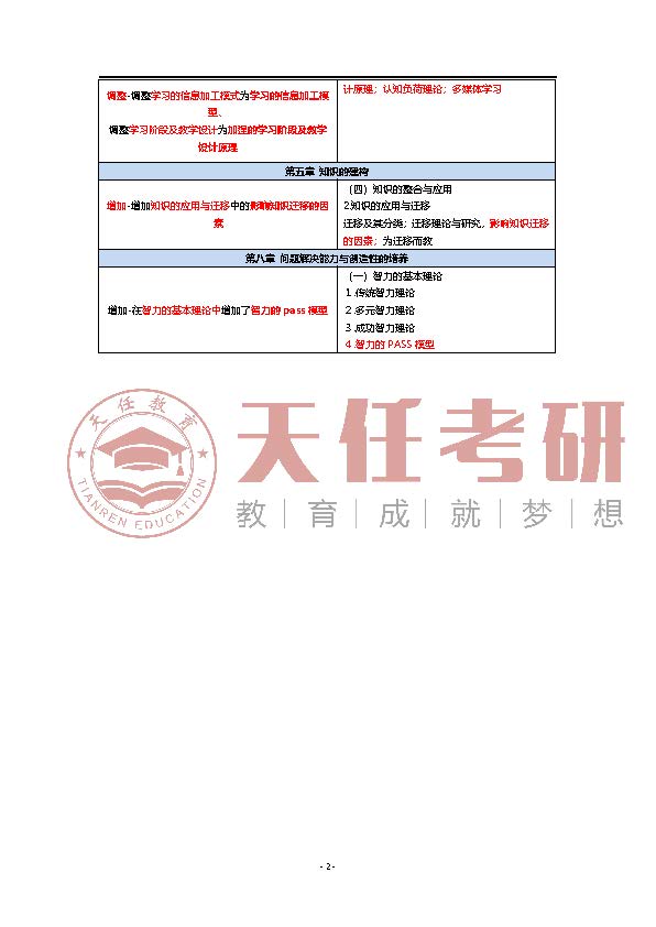 2023教育学考研大纲分析变动一览表_页面_2.jpg