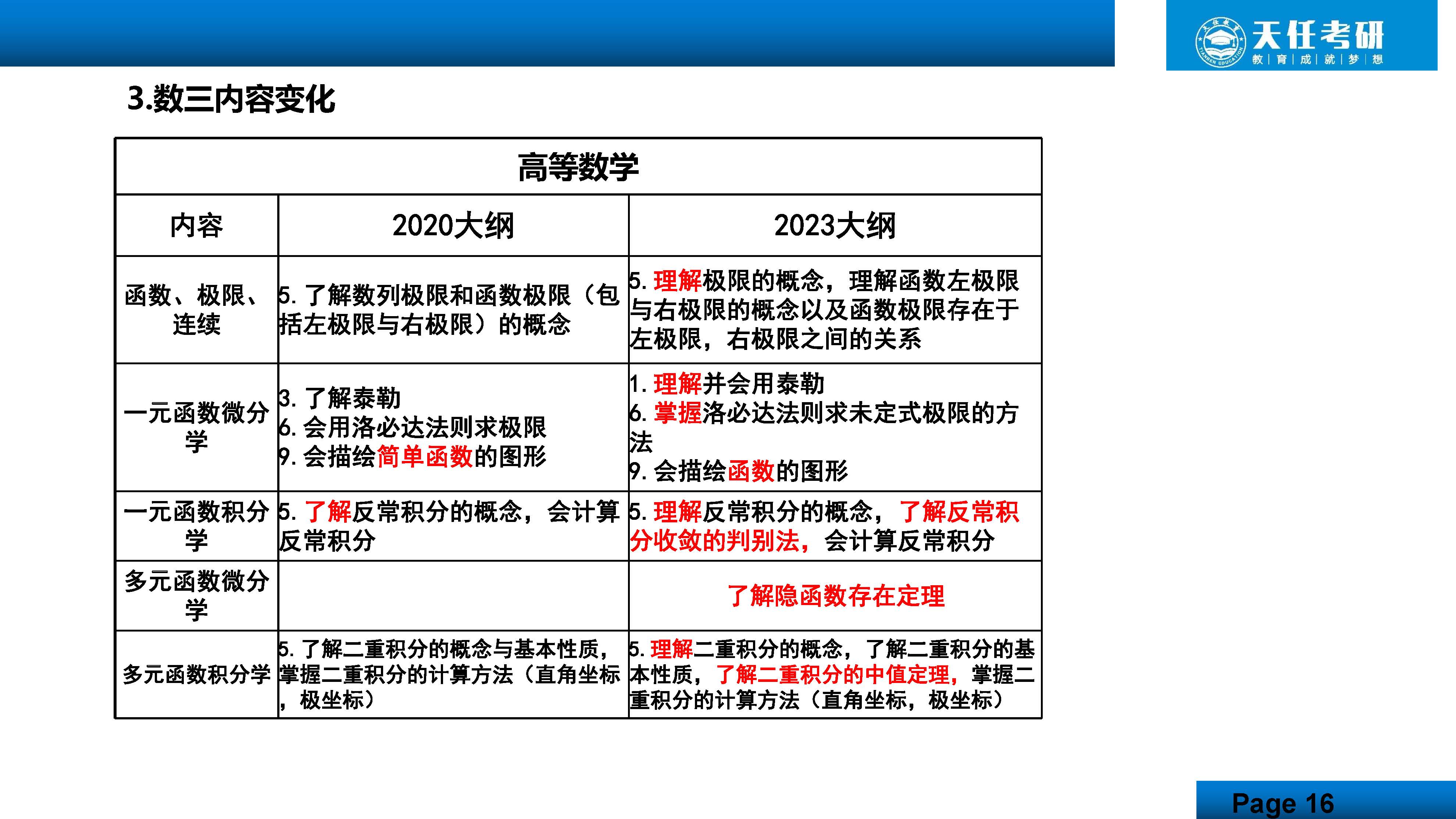 23数学考研大纲分析（16：9）_页面_16.jpg