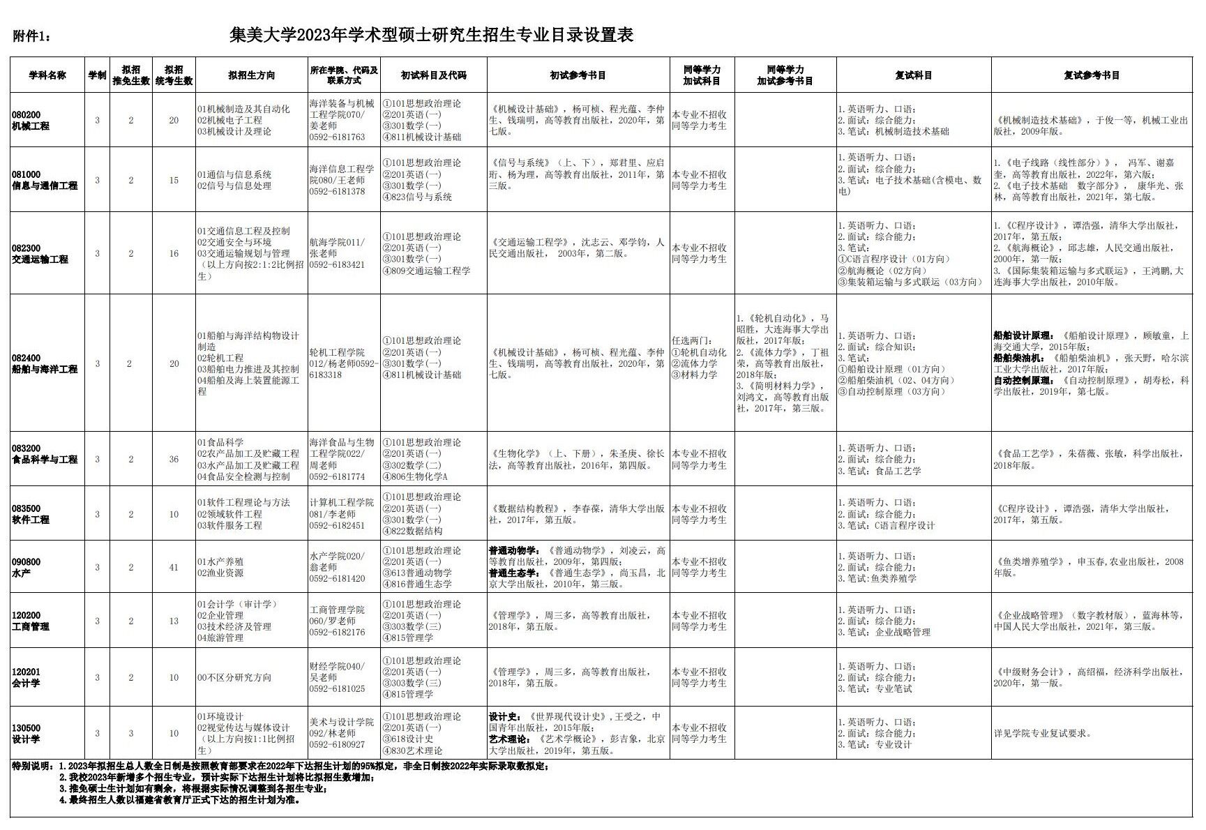 2023集美大学研究生招生专业目录及考试科目