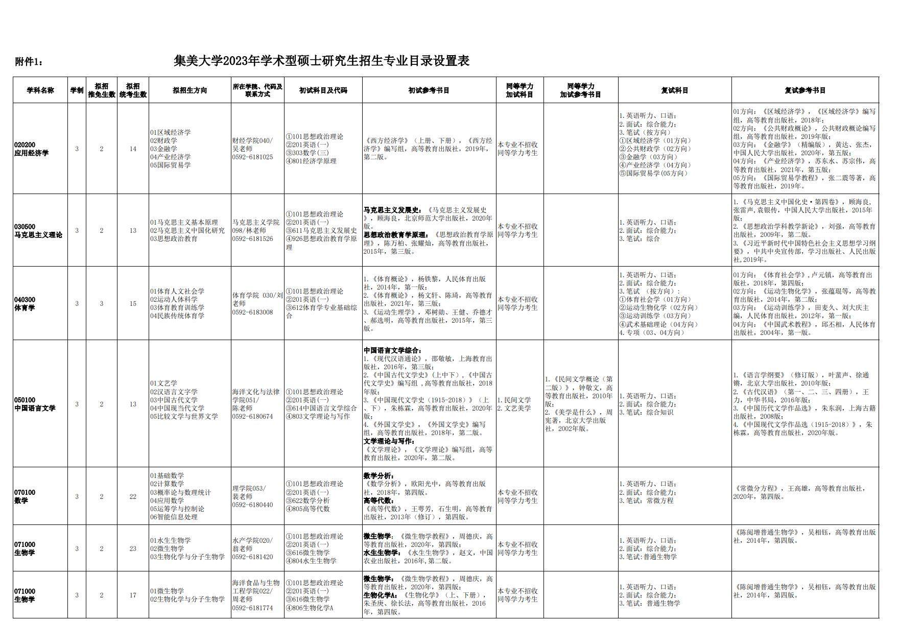 2023集美大学研究生招生专业目录及考试科目