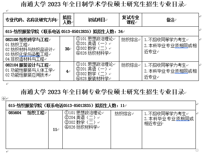 南通大学初试科目 南通大学考研专业目录