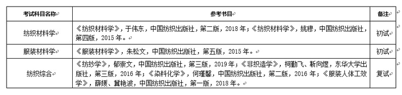 南通大学初试科目 南通大学考研专业目录