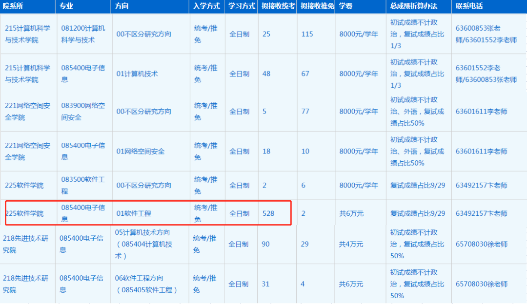 中国科学技术大学23考研招生简章